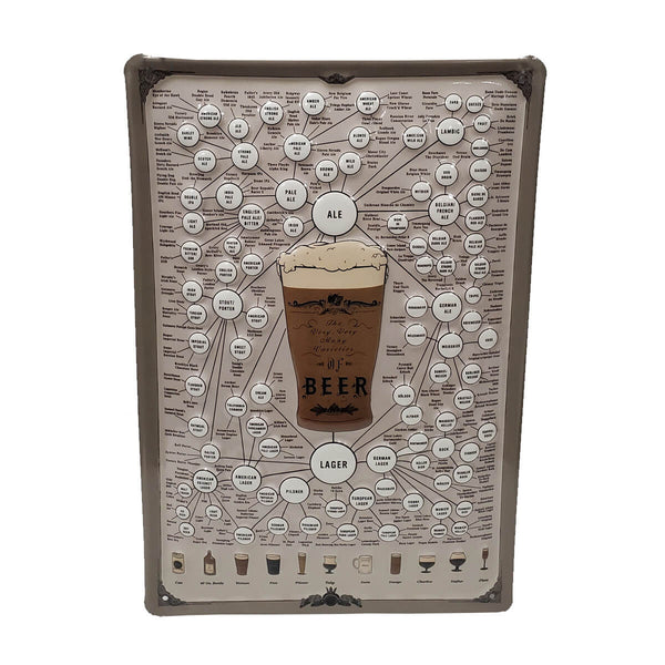 Decorative metal sign, detailing all the different varieties of German beer, with a large glass of beer in the center.