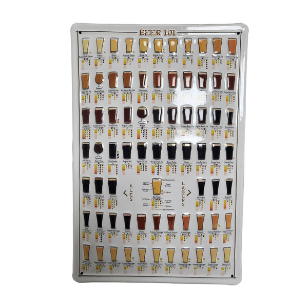 Beer 101 - Decorative Metal Sign